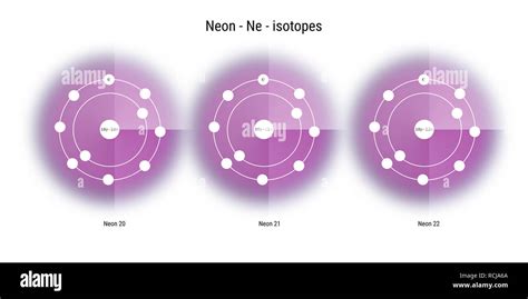 Neon Isotopes .